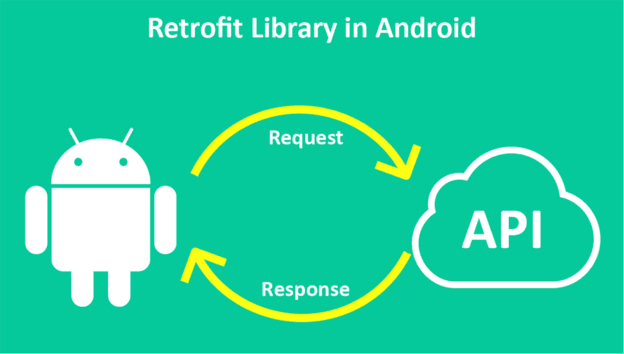 Starter Guide to Retrofit - Android Studio- Part four